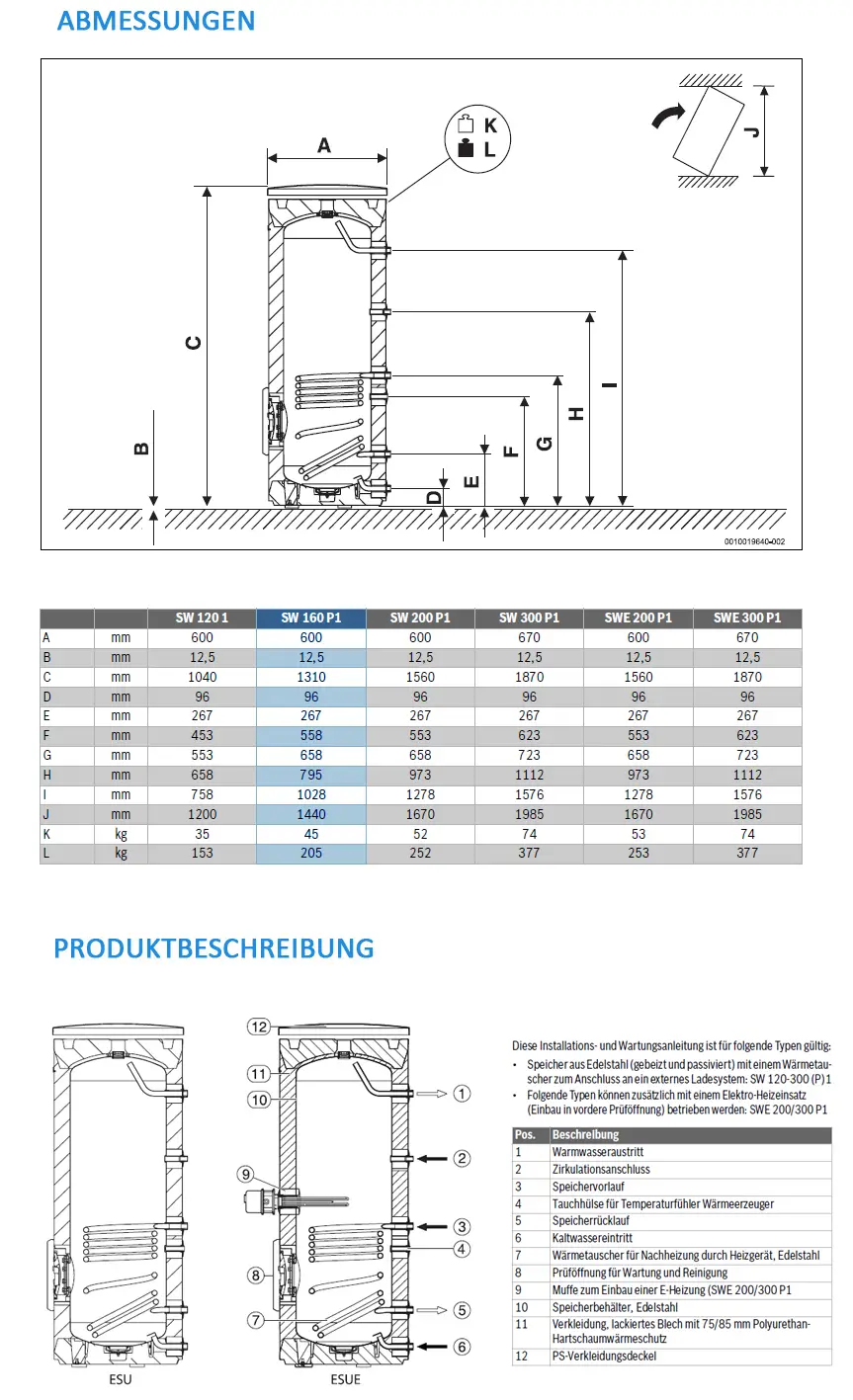 Schematische Darstellung eines Edelstahl-Warmwasserspeichers von Bosch mit technischen Abmessungen und installativen Details. Beinhaltet verschiedene Anschlussmöglichkeiten.